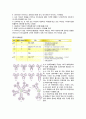 면역에 관하여 5페이지