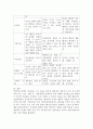 (상담심리학 공통)정신분석적 상담이론 인간중심 상담이론 행동수정이론을 비교설명한 후 핵심적 내용을 정리하여 하나의 로 요약하여 제시하시오 10페이지