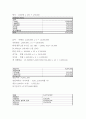 창업계획서 - 대학교앞 중고책 서점(헌책방) 창업 사업계획서 23페이지