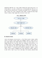 [재무관리] 재무관리의 의의와 중요성 재무관리의 영역 분류 4페이지