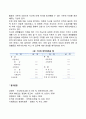[재무관리] 재무관리의 의의와 중요성 재무관리의 영역 분류 5페이지