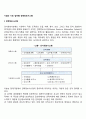[기업의 기능 업무별 경영정보시스템] 인력정보시스템 마케팅정보시스템 재무정보시스템 회계정보시스템 2페이지