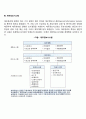 [기업의 기능 업무별 경영정보시스템] 인력정보시스템 마케팅정보시스템 재무정보시스템 회계정보시스템 4페이지