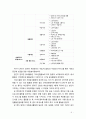 [2019 자원봉사론][노인자원봉사 참여] 각자 자원봉사활동에 참여해 보고 현황과 문제점 그리고 느낀점을 기술해 보십시오 5페이지