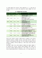 [태내기발달] 태내발달단계 태내발달에 영향을 미치는 요인 3페이지