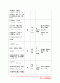정신건강과간호 2019-지난 2주일 동안의 자신의 ‘스트레스 인식 일지’를 작성하시오작성과정을 통해 발견한 내용이나 특성을 기술하시오스트레스관리 방법- 방송통신대 정신건강과간호 6페이지