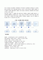 의사결정 [비즈니스/경제] 7페이지