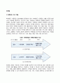 마케팅 2페이지