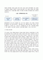 마케팅 4페이지