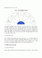마케팅 7페이지