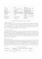 독후감 - 다문화가정의 이해 결혼이민가정의 가정폭력 자녀왕따 학습부진을 읽고 나서 3페이지