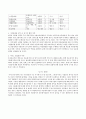 독후감 - 다문화가정의 이해 결혼이민가정의 가정폭력 자녀왕따 학습부진을 읽고 나서 4페이지