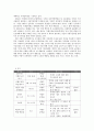 문인 답사 보고서 - 다솔사와 이병주문학관 4페이지