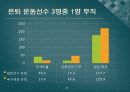 운동선수와 공부 - 스포츠사회학 13페이지
