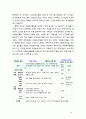 [2019 자원봉사론][장애인복지관참여] 각자 자원봉사활동에 참여해 보고 현황과 문제점 그리고 느낀점을 기술해 보십시오 6페이지