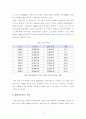 [보고서] 인구감소와 고령화가 기업전략과 조직 및 인적자원개발 운영에 미치는 영향 4페이지