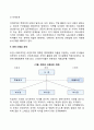 [경영조직] 경영조직의 의의와 종류 조직화과정 조직의 권한과 위임 라인-스태프 조직 5페이지