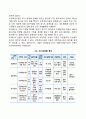 공동기업(합명회사 합자회사 유한회사 익명조합과 민법상의 조합 주식회사 협동조합) 3페이지