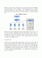 [조직구조의 유형] 직계식 조직구조 기능식 조직구조 직계참모식 조직구조 사업부제조직 프로젝트조직 위원회조직 매트릭스조직 네트워크조직구조 팀조직구조 4페이지
