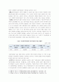 [보고서] 북한이탈주민의 인권 현황 및 문제점과 인권 개선을 위한 방안 (탈북여성 인권을 중심으로) 7페이지
