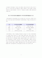 [보고서] 인적자원관리(HRM)와 인적자원개발(HRD) 비교 4페이지