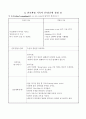 Case study (Aortic stenosis) 대동맥판협착증 진단3개 (급성통증 출혈위험섬 감염위험성) 2페이지
