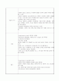 Case study (Aortic stenosis) 대동맥판협착증 진단3개 (급성통증 출혈위험섬 감염위험성) 3페이지