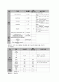 Case study 난소암 6페이지