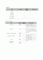 Case study 난소암 7페이지