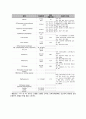 Case study 난소암 8페이지
