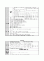 Case study 난소암 17페이지