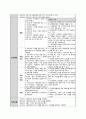 Case study 난소암 18페이지