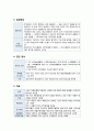 COPD (만성폐쇄성 폐질환) 문헌고찰 2페이지
