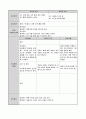 Case study - 아동간호학 폐렴 19페이지