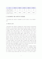 [정신건강론] 정신장애를 갖고 있는 사람의 권익과 인권을 보장하는 사회복지적 개입방법에 관하여 기술하고 자신의 견해를 제시하시오 3페이지