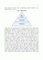 [경영자] 경영자의 정의와 조건 경영자의 유형 및 기능 5페이지