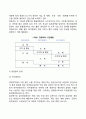 [경영자] 경영자의 정의와 조건 경영자의 유형 및 기능 6페이지