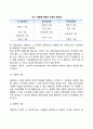 [경영자] 경영자의 정의와 조건 경영자의 유형 및 기능 11페이지