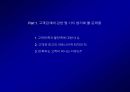 고객 충성도Customer Loyalty에 대한이해와 충성도 프로그램Loyalty Program 4페이지