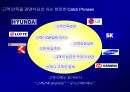 고객 충성도Customer Loyalty에 대한이해와 충성도 프로그램Loyalty Program 5페이지