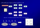 고객 충성도Customer Loyalty에 대한이해와 충성도 프로그램Loyalty Program 7페이지