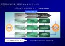 고객 충성도Customer Loyalty에 대한이해와 충성도 프로그램Loyalty Program 15페이지