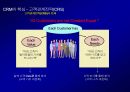 고객 충성도Customer Loyalty에 대한이해와 충성도 프로그램Loyalty Program 16페이지