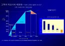 고객 충성도Customer Loyalty에 대한이해와 충성도 프로그램Loyalty Program 17페이지