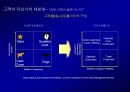 고객 충성도Customer Loyalty에 대한이해와 충성도 프로그램Loyalty Program 18페이지