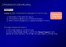 고객 충성도Customer Loyalty에 대한이해와 충성도 프로그램Loyalty Program 22페이지