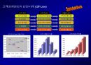고객 충성도Customer Loyalty에 대한이해와 충성도 프로그램Loyalty Program 24페이지