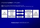 고객 충성도Customer Loyalty에 대한이해와 충성도 프로그램Loyalty Program 27페이지