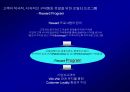 고객 충성도Customer Loyalty에 대한이해와 충성도 프로그램Loyalty Program 29페이지