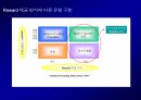 고객 충성도Customer Loyalty에 대한이해와 충성도 프로그램Loyalty Program 31페이지